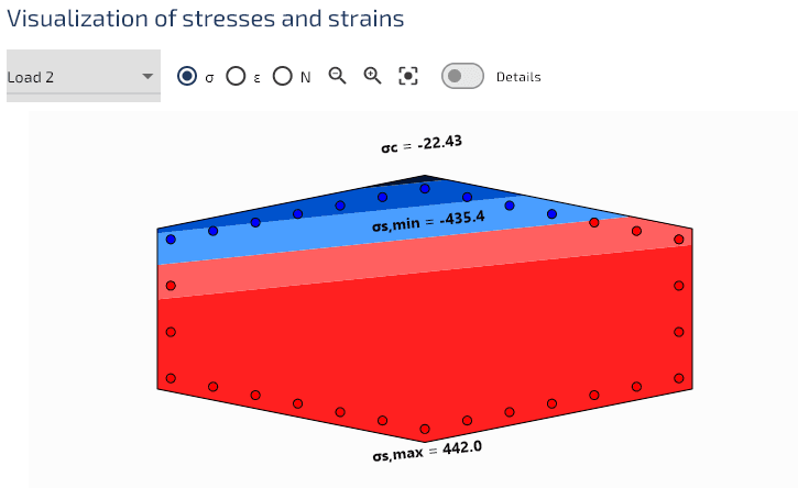 Distribution des contraintes.
