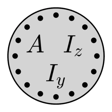 Caractéristiques mécaniques