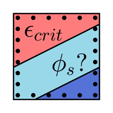 Dimensionnement des aciers