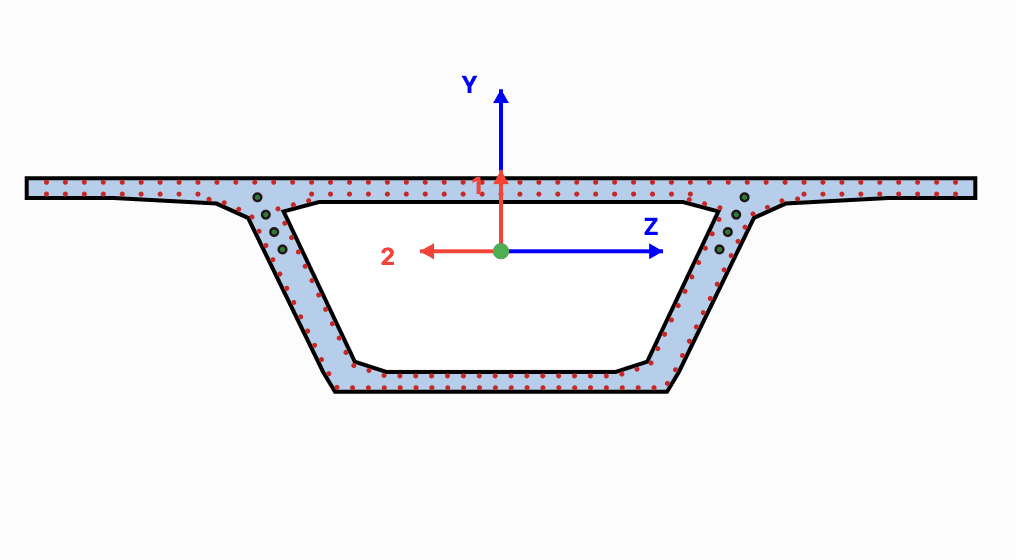 Centre de gravité et axes principaux.