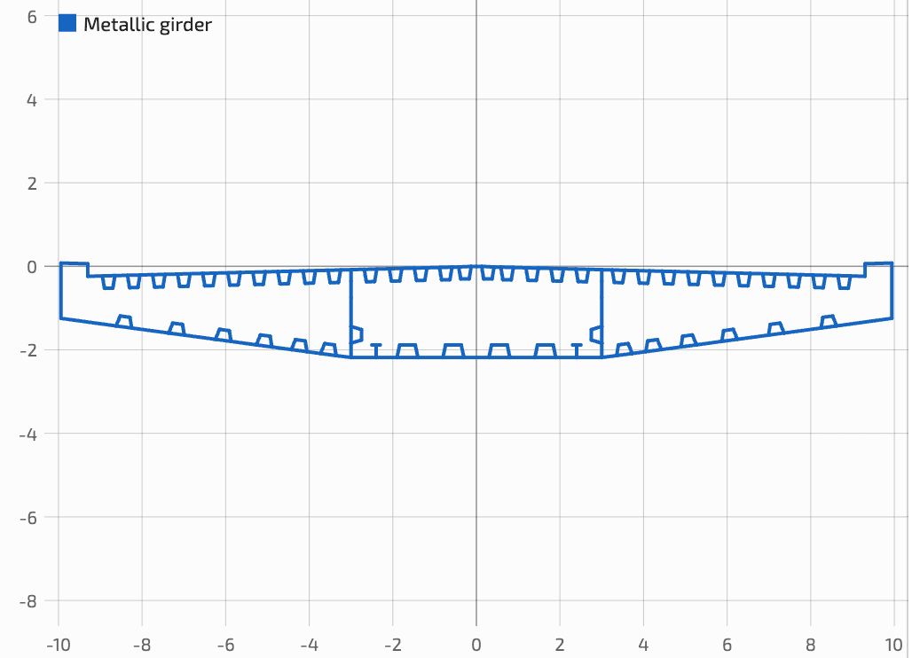 Tablier métallique : 267 éléments TSP et 51 cellules de Bredt.