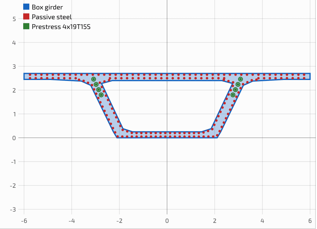 advanced-sections