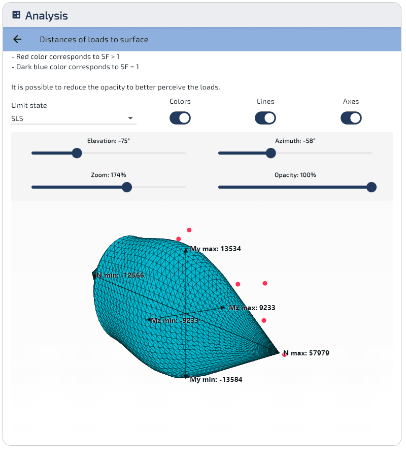 SLE: carichi dispersi sulla superficie (vista 1).