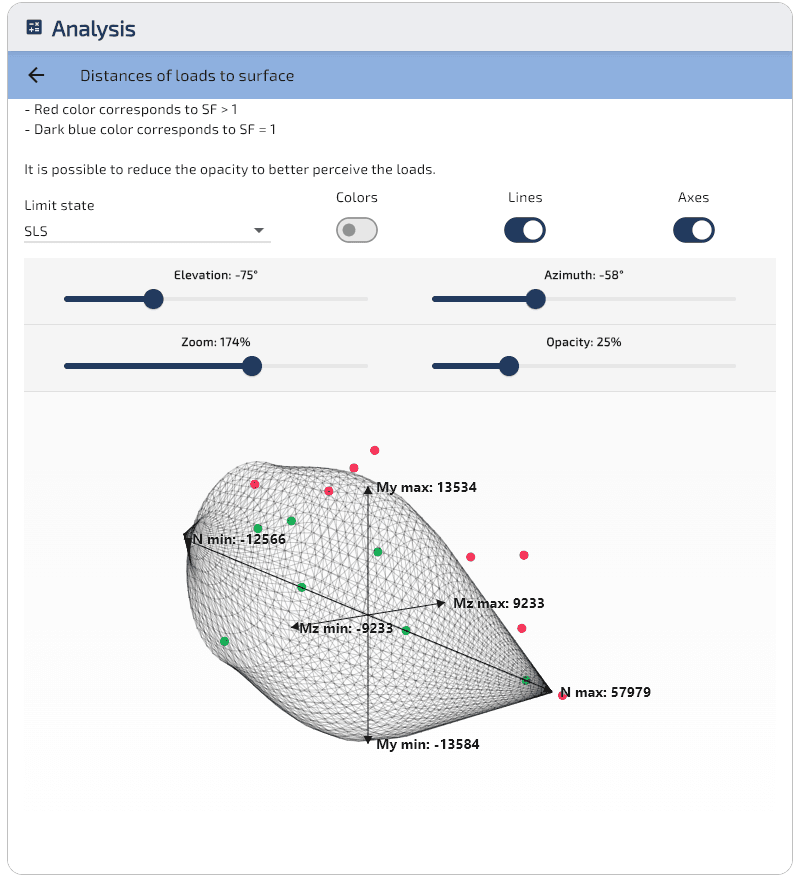 SLE: carichi dispersi sulla superficie (vista 2).