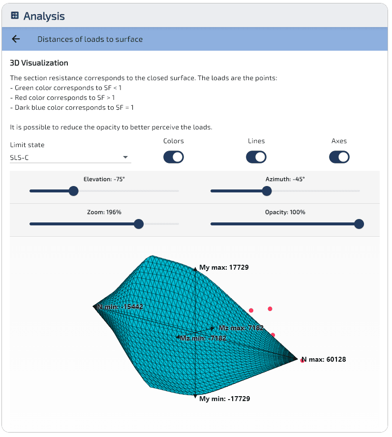 SLE-C: carichi dispersi sulla superficie (vista 1).
