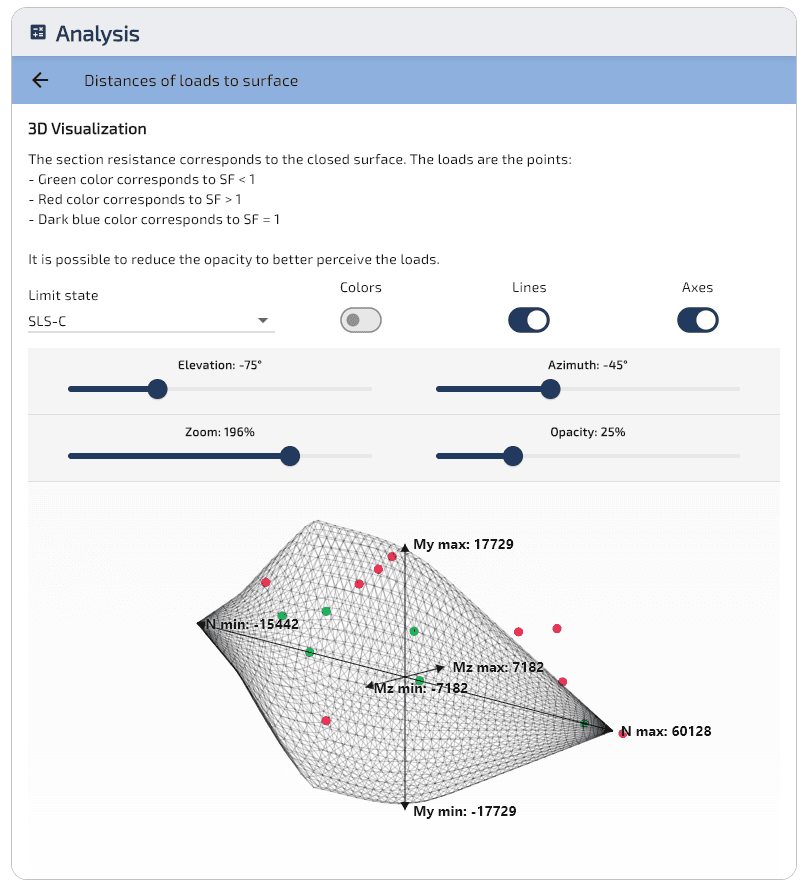 SLE-C: carichi dispersi sulla superficie (vista 2).