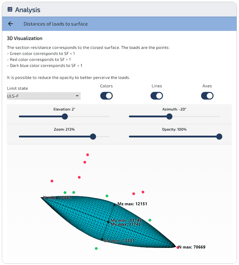 SLU-F: carichi dispersi sulla superficie (vista 1).