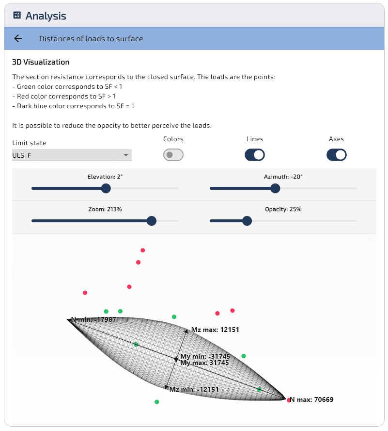 SLU-F: carichi dispersi sulla superficie (vista 2).
