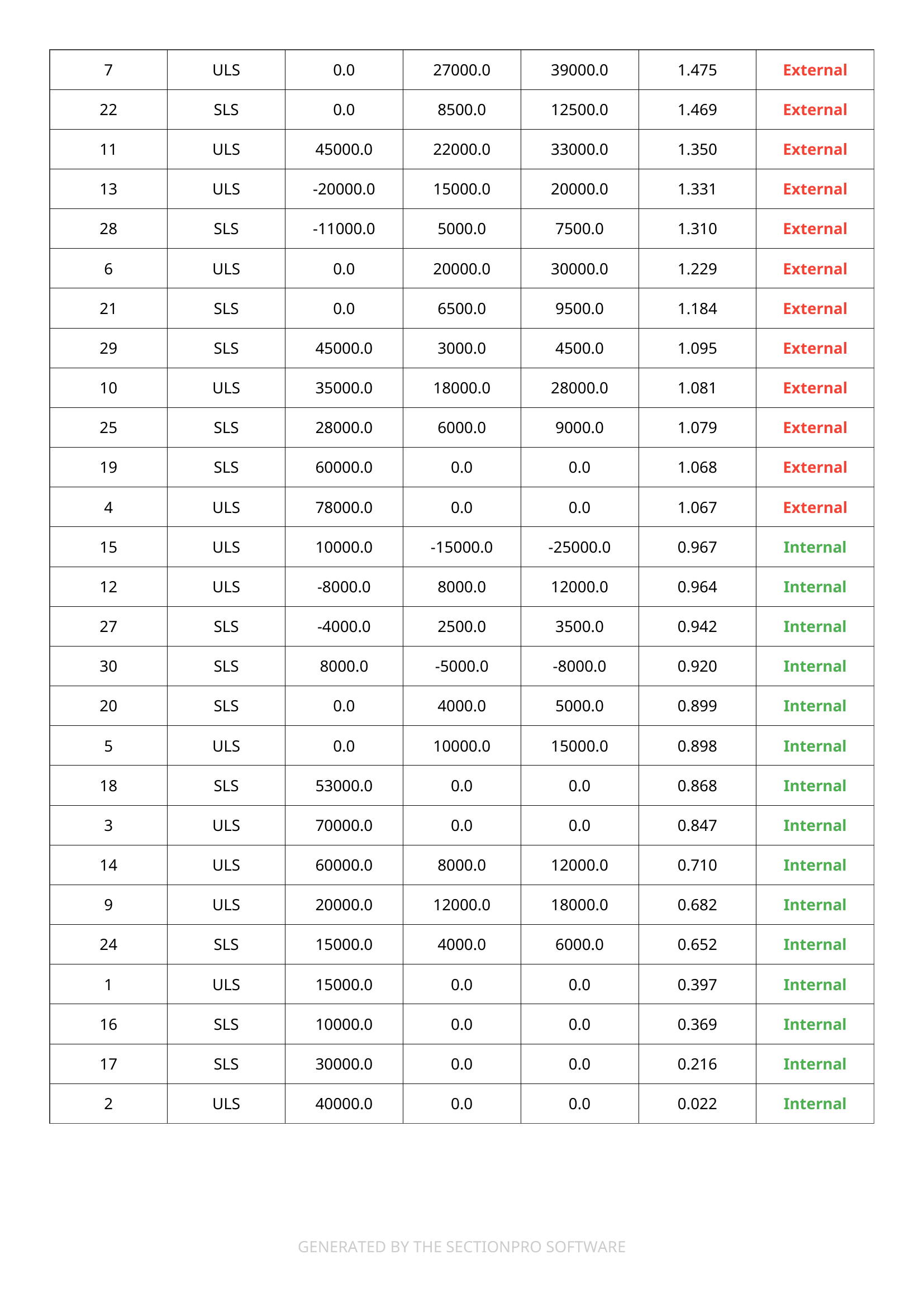 Esportazione PDF, pagina 2: tabella dei risultati.