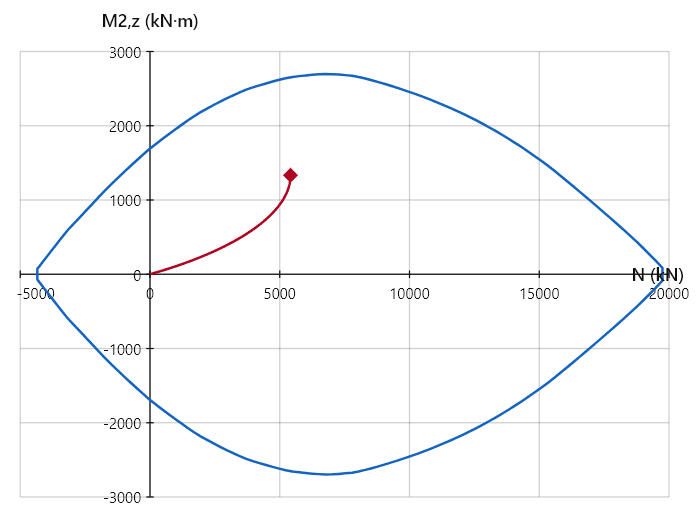 second-order-effects