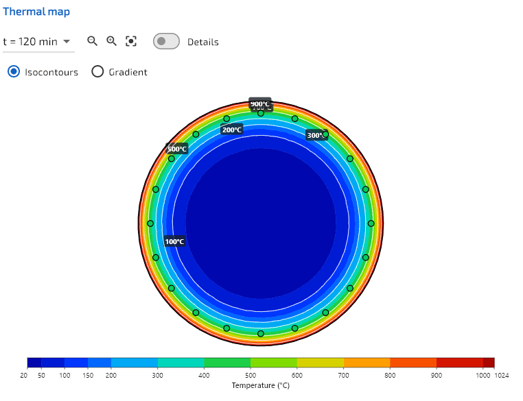 Section circulaire exposée sur tout son pourtour, isothermes à t = 120 min. Les contours repères (100, 200, 300, 500 et 900 °C) sont tracés en blanc.