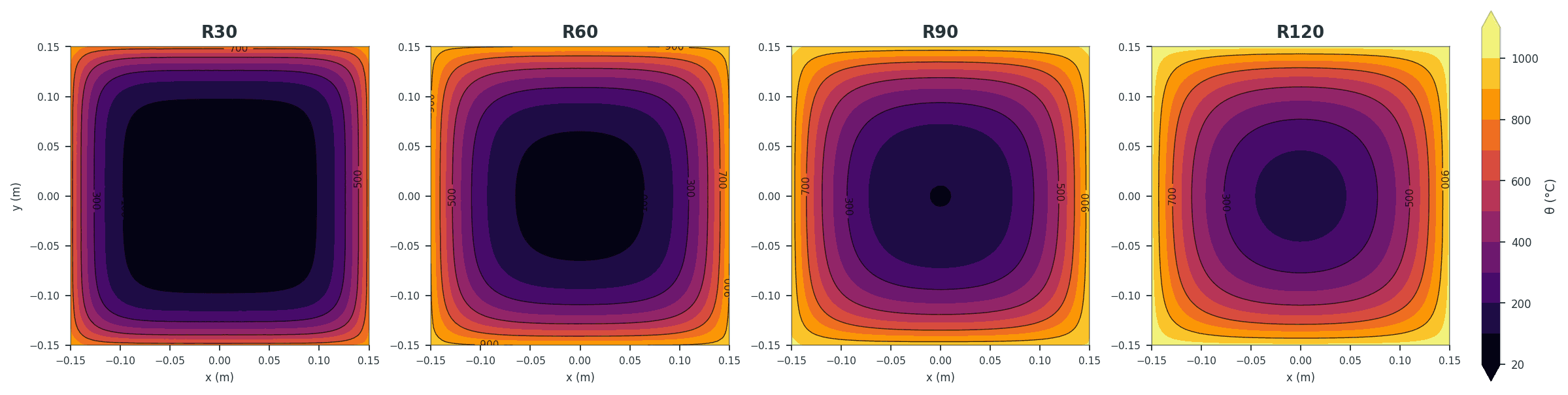 thermal-field