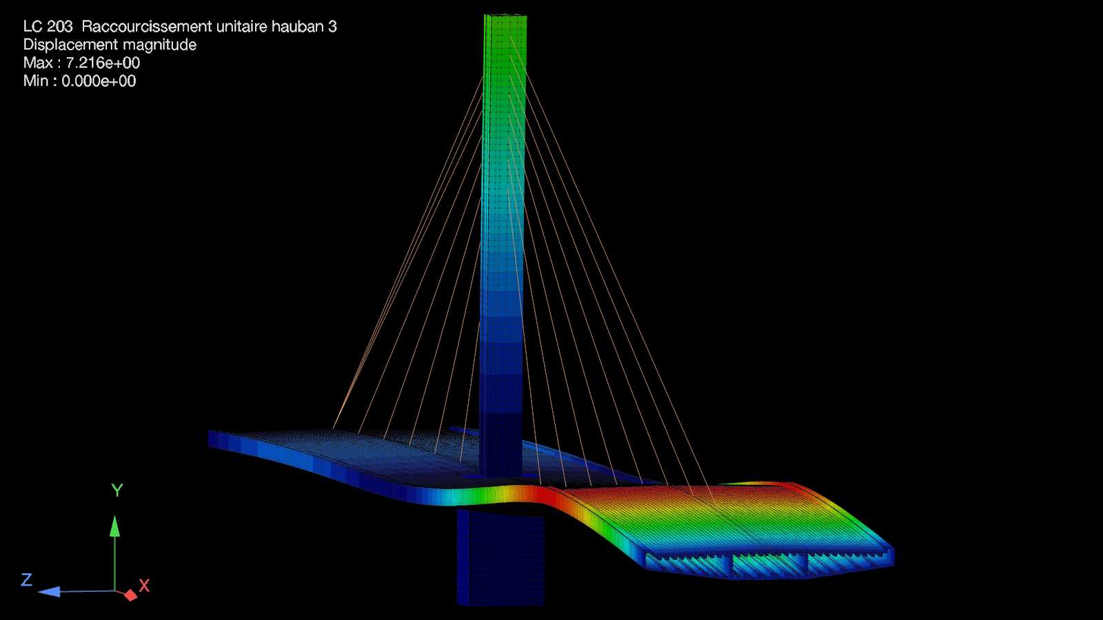 Pont haubané